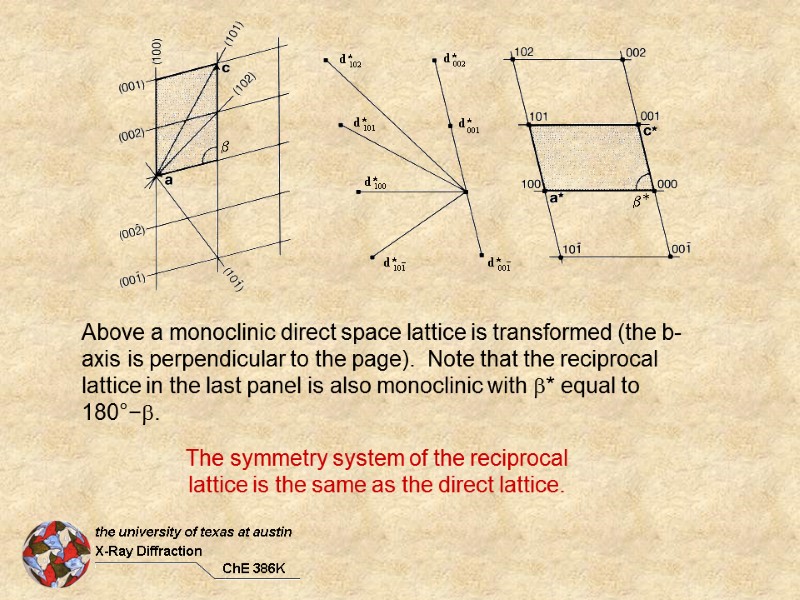 Above a monoclinic direct space lattice is transformed (the b-axis is perpendicular to the